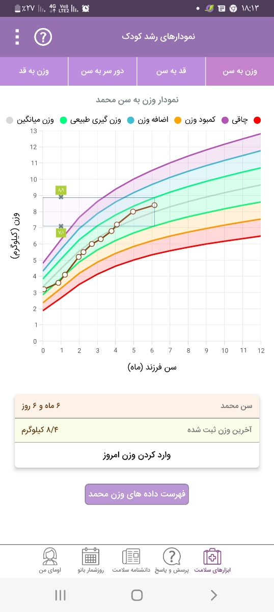 سلام دکتراومتوزن گیری پسرم نرمال ایا؟