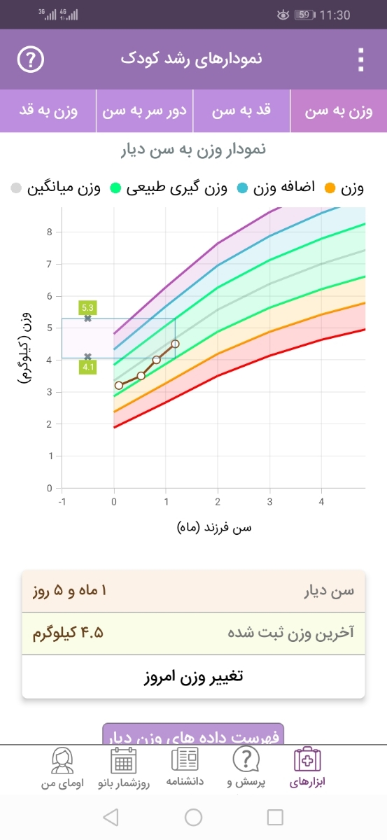 بررسی قد و دور سر نوزاد 1 ماه و 5 روز