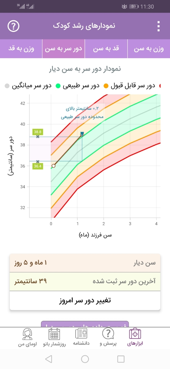 بررسی قد و دور سر نوزاد 1 ماه و 5 روز