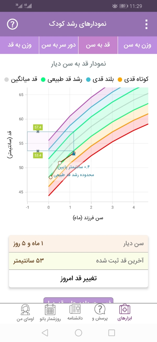 بررسی قد و دور سر نوزاد 1 ماه و 5 روز
