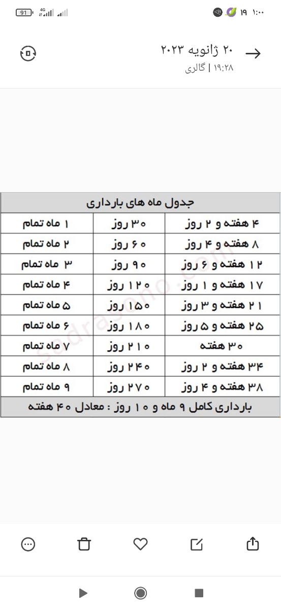 سلام خانم دکتر و اومایی ها ،من سونو ان تی رفتم زده زایمانم ۹اردبهشت دکتره ام گف سلام خانم دکتر و اومایی ها ،من سونو ان تی رفتم زده زایمانم ۹اردبهشت دکتره ام گف