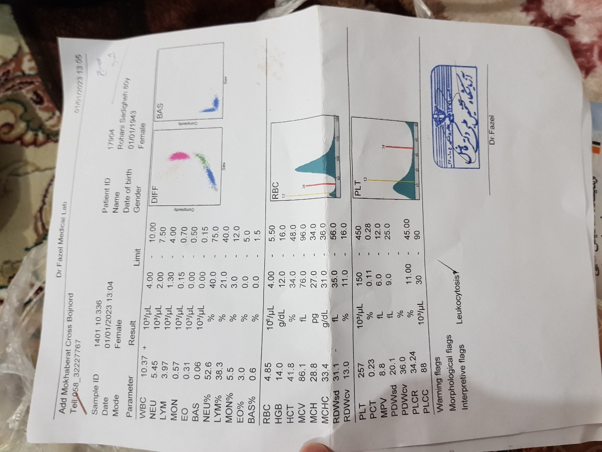 لطفا چکاب زن ۸۰ ساله بررسی شود لطفا چکاب زن ۸۰ ساله بررسی شود