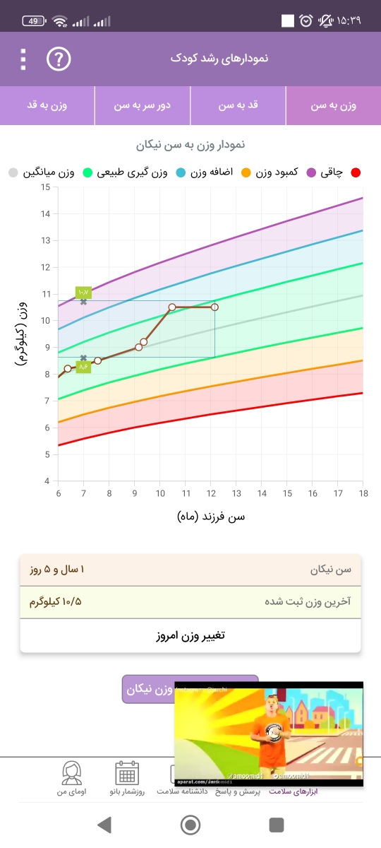 مامایی ک بچه 1ساله دارن بیان لطفا