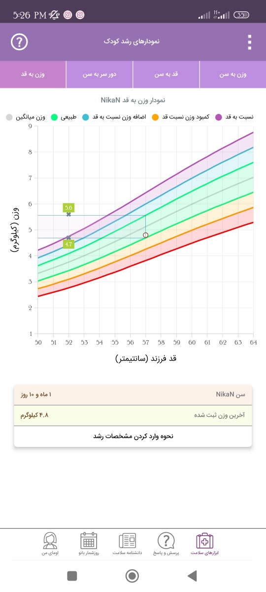 تعداد وعده و مقدار شیرخشک
