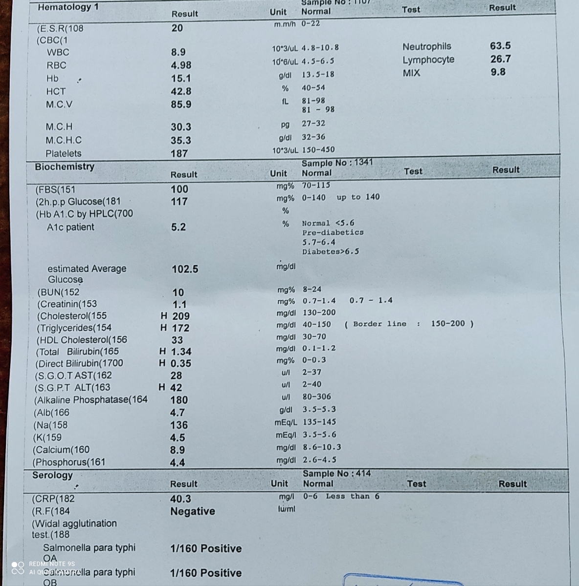 دکتر جان جواب آزمایش رو تفسیرمیکنید