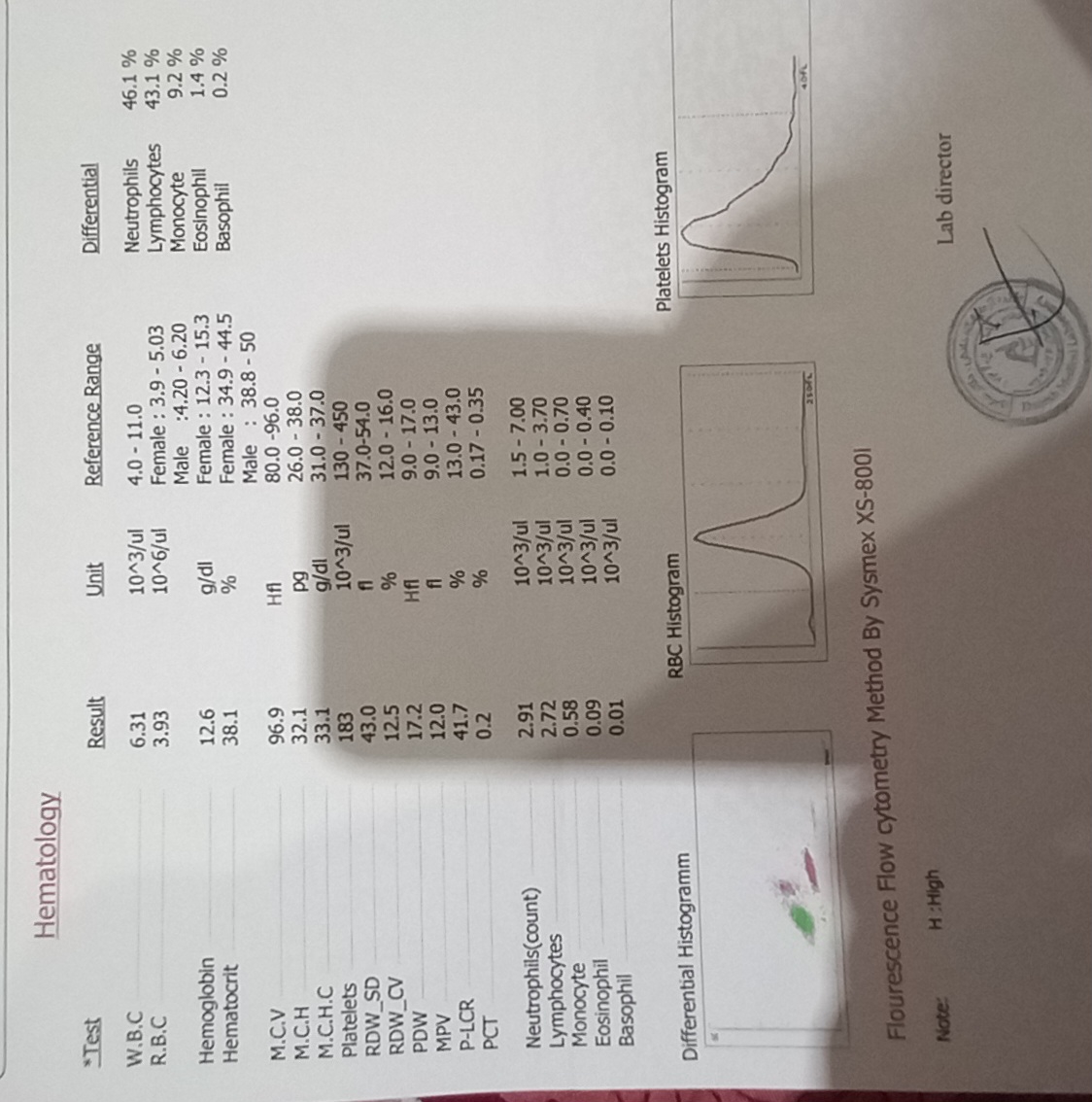 جواب آزمایش کلی جواب آزمایش کلی