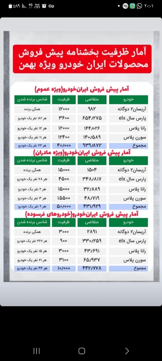 مادرانی که ماشین ثبت نام کردین بیاین مادرانی که ماشین ثبت نام کردین بیاین