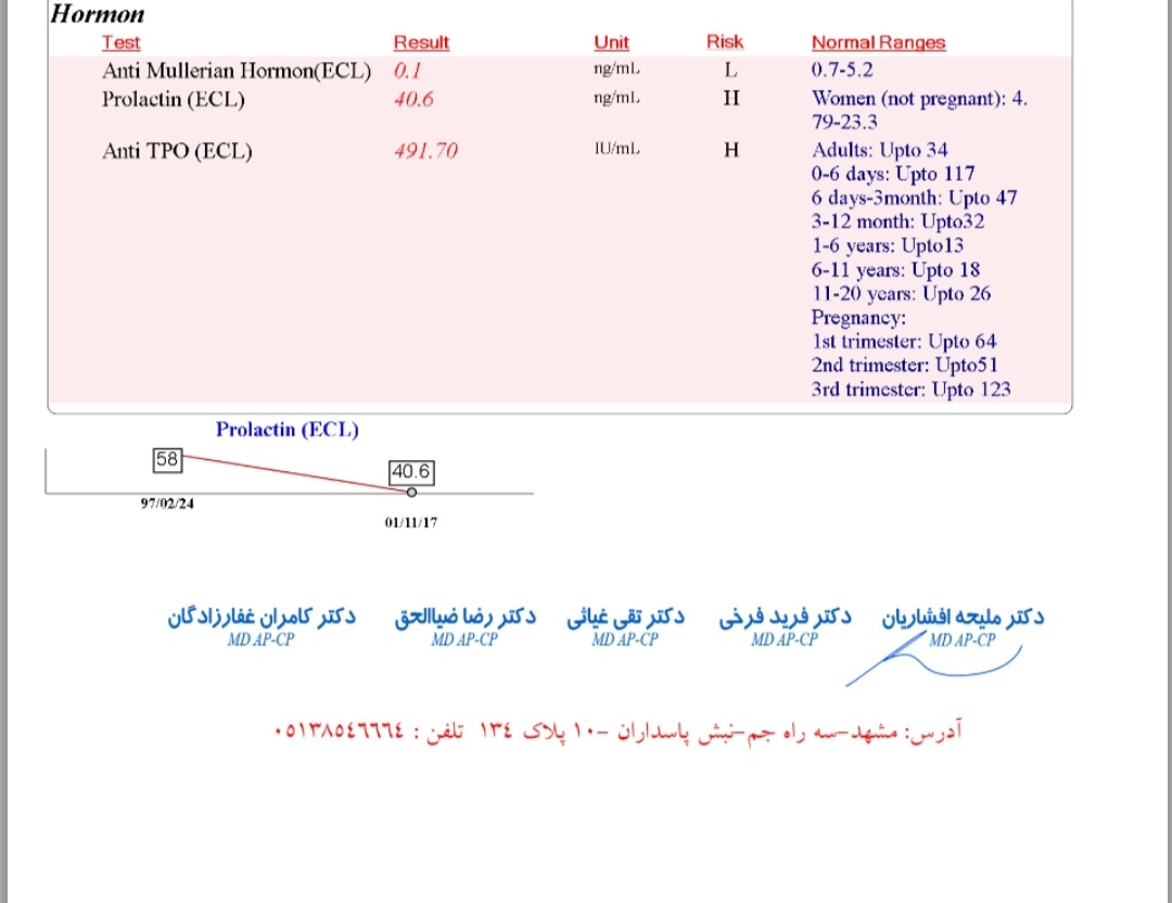 با این جواب ازمایش انتقال ivf کنسله؟؟😭 با این جواب ازمایش انتقال ivf کنسله؟؟😭