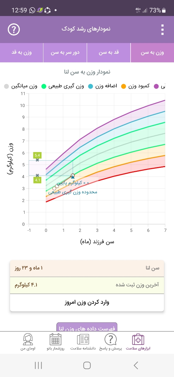 زمان شیر خوردن نوزاد