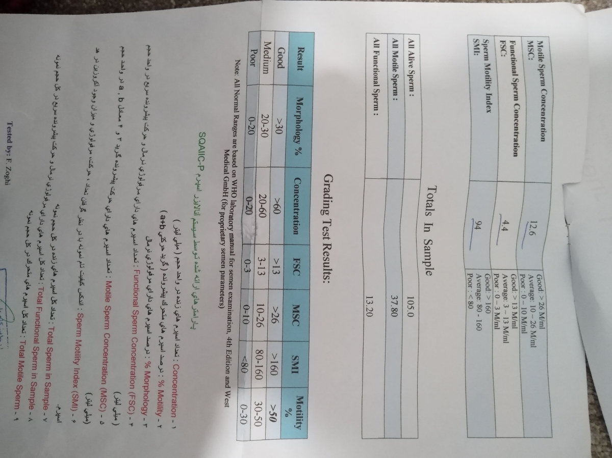 تفسیر جواب آزمایش اسپرم تفسیر جواب آزمایش اسپرم