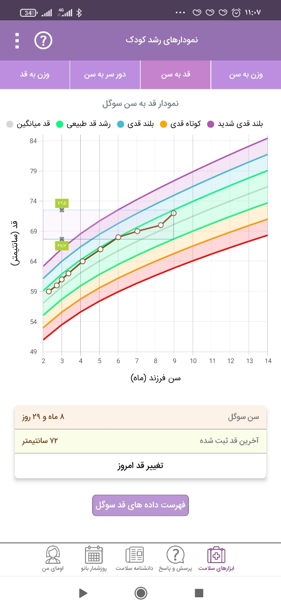 بررسی نمودار رشد