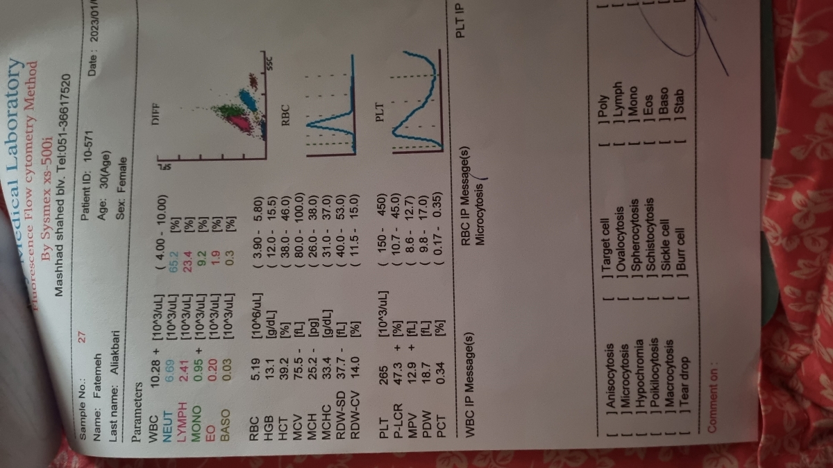 مشکل نخوابیدن دارم کلا بیخواب شدم مشکل نخوابیدن دارم کلا بیخواب شدم