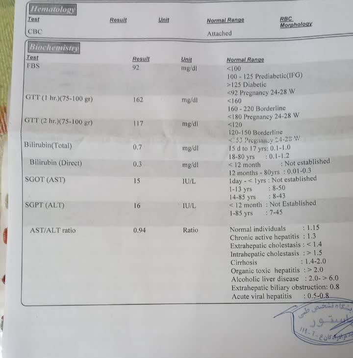 تفسیر سونو و آزمایش بارداری