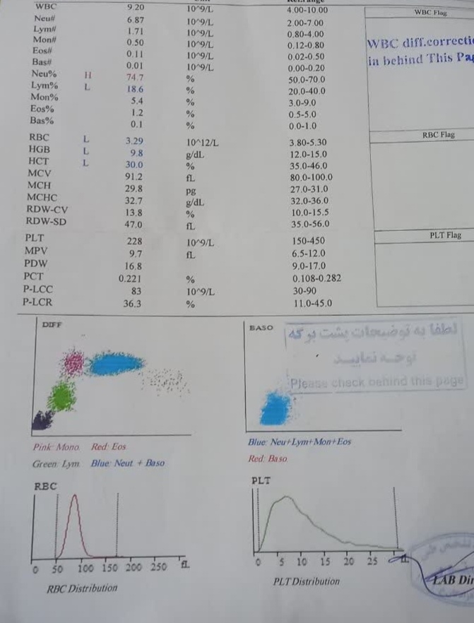 تفسیر سونو و آزمایش بارداری