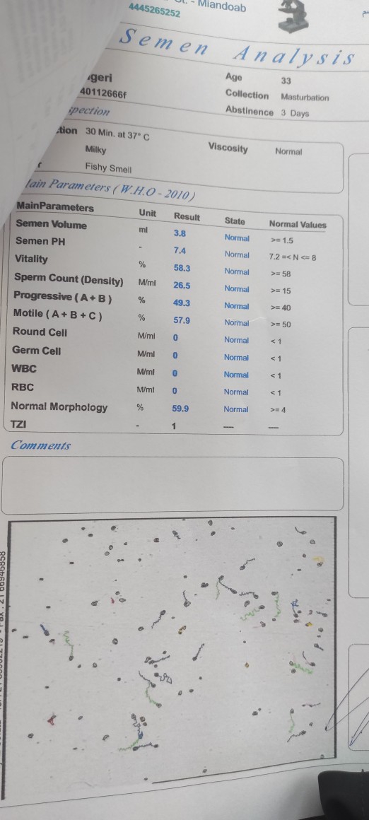 خانوما تورو خدا بیاین سوال مهم دارم