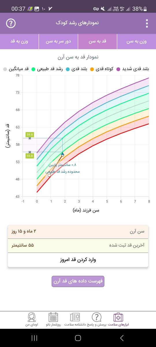 میزان شیرخشک مورد نیاز برای نوزاد ۷۰ روزه میزان شیرخشک مورد نیاز برای نوزاد ۷۰ روزه