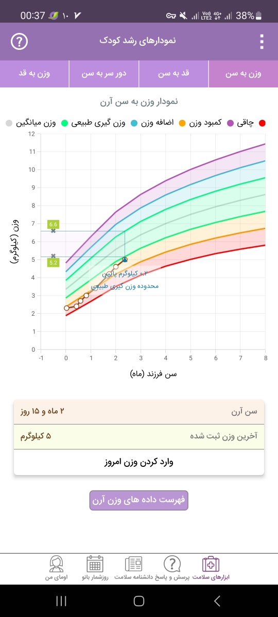 میزان شیرخشک مورد نیاز برای نوزاد ۷۰ روزه میزان شیرخشک مورد نیاز برای نوزاد ۷۰ روزه