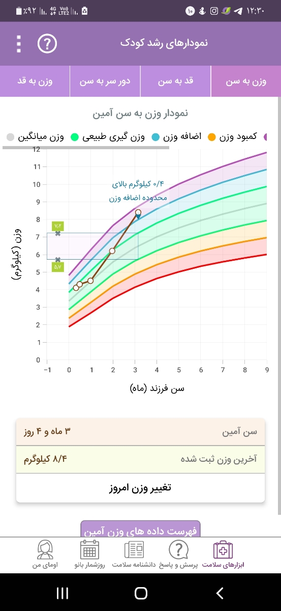 دور سر زیاد پسرم دور سر زیاد پسرم