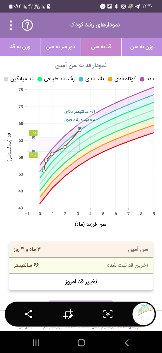 دور سر زیاد پسرم دور سر زیاد پسرم