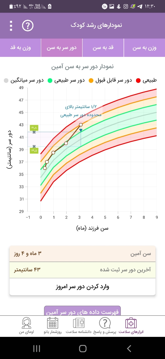 دور سر زیاد پسرم دور سر زیاد پسرم