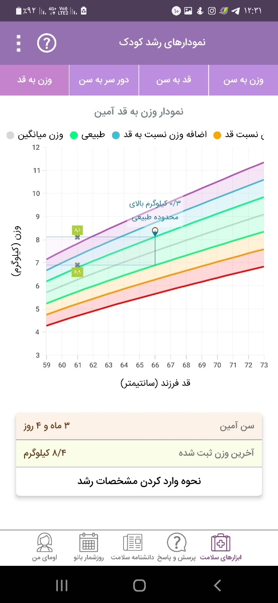 دور سر زیاد پسرم دور سر زیاد پسرم