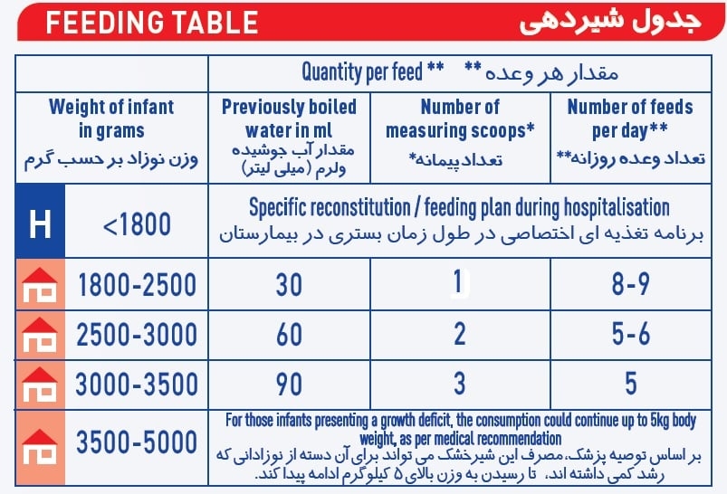 زردی نوزاد ۷ روزه