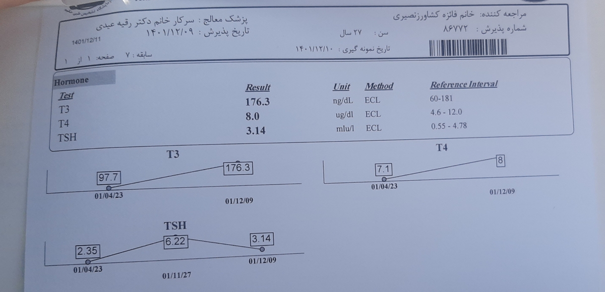 تفسیر سونوگرافی و آزمایش