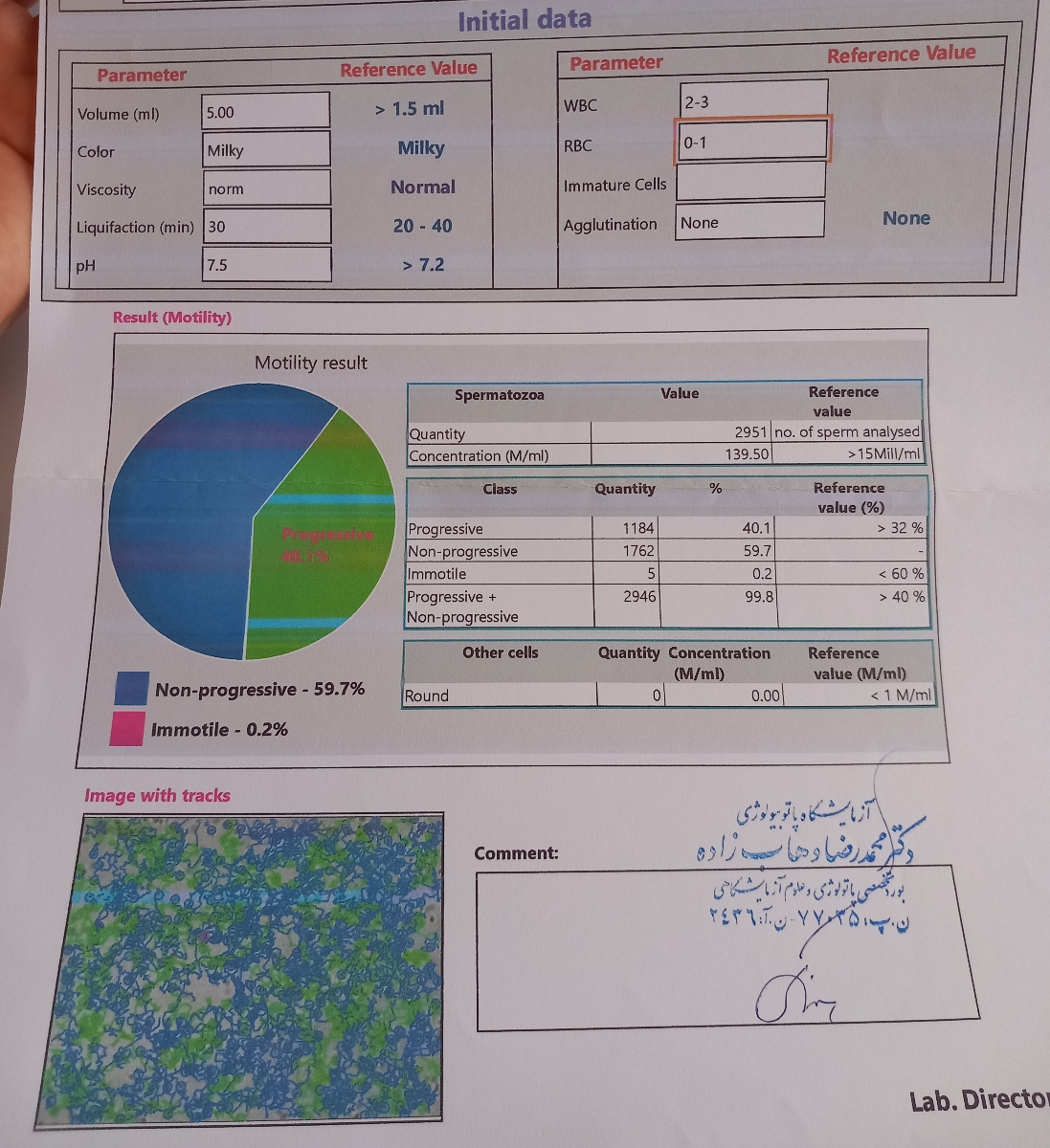 تفسیر جواب آزمایش .