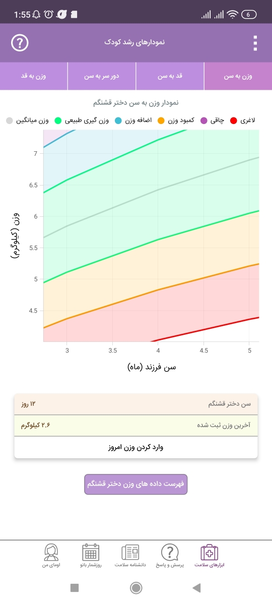 وزن کم نوزاد 4 ماهه چیکار کنم