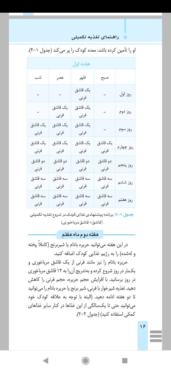 دوستانی که می‌خوان غذای کمکی شروع کنن