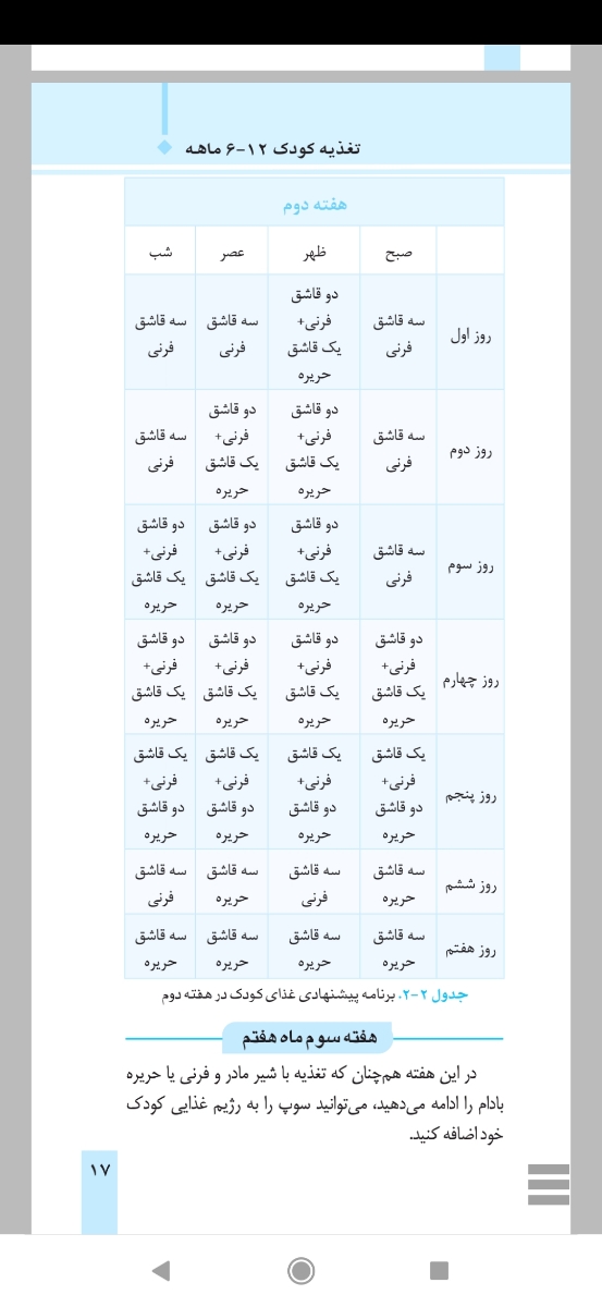 دوستانی که می‌خوان غذای کمکی شروع کنن