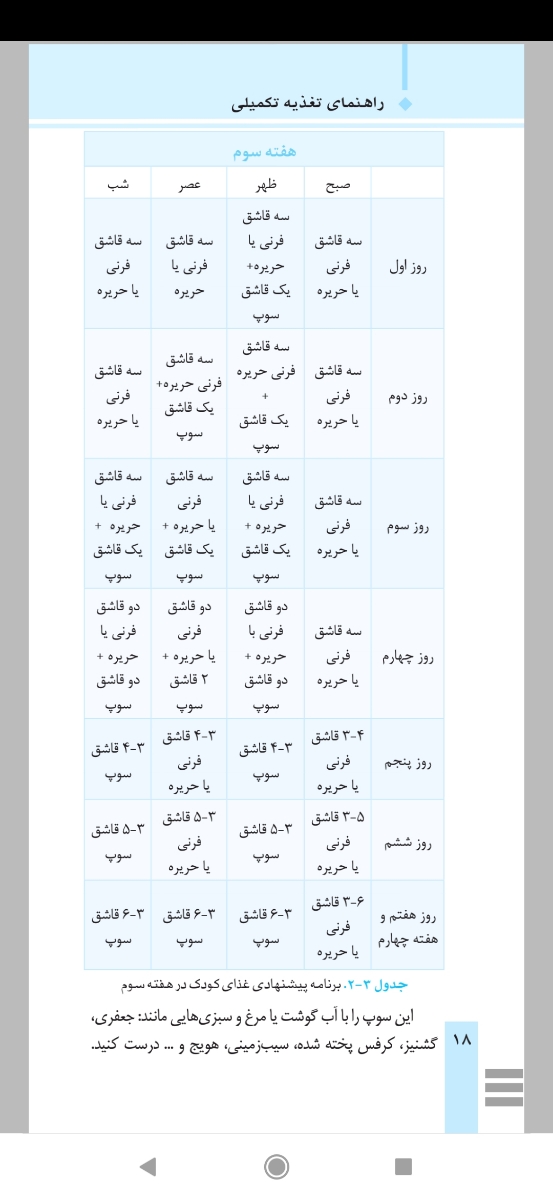 دوستانی که می‌خوان غذای کمکی شروع کنن