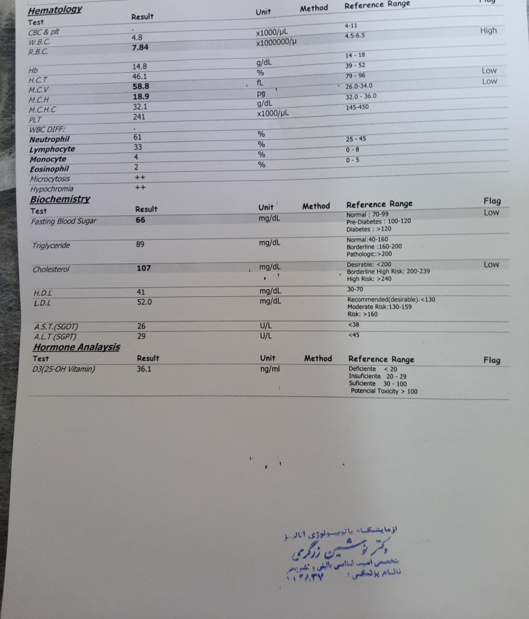 لطفا آزمایش خون چکاب کامل همسرم رو تفسیر کنید لطفا آزمایش خون چکاب کامل همسرم رو تفسیر کنید