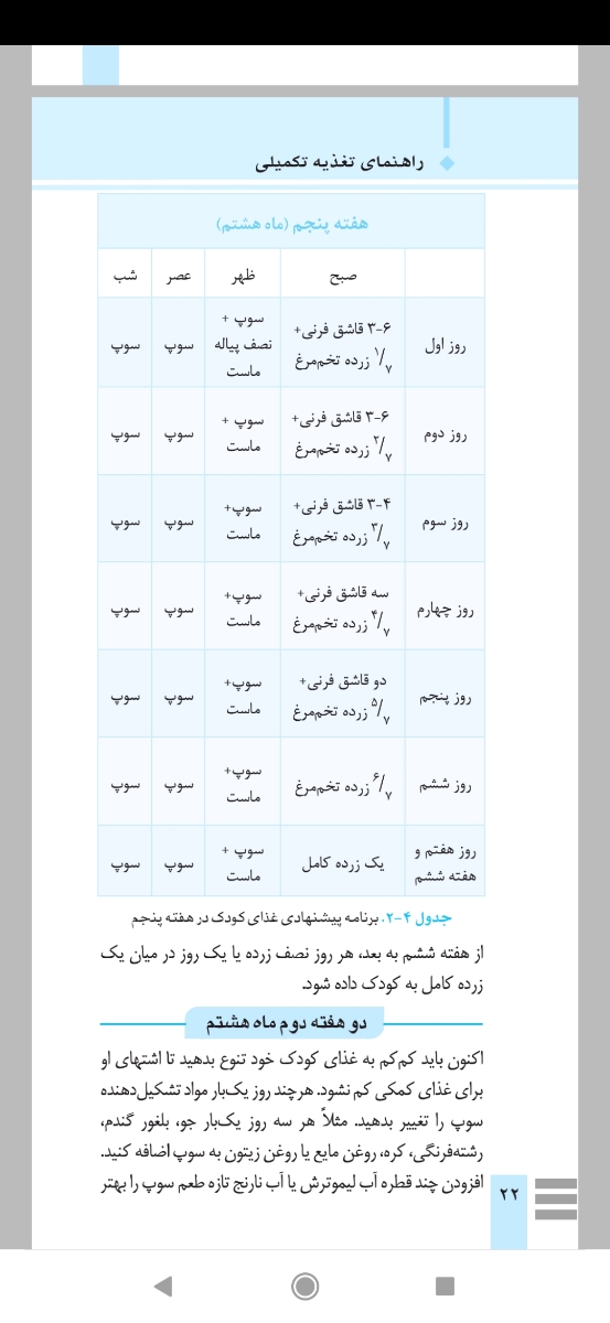 دوستانی که می‌خوان غذای کمکی شروع کنن