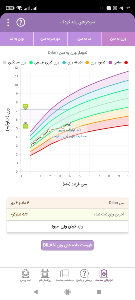 وزن نوزاد چهار ماهه وزن نوزاد چهار ماهه