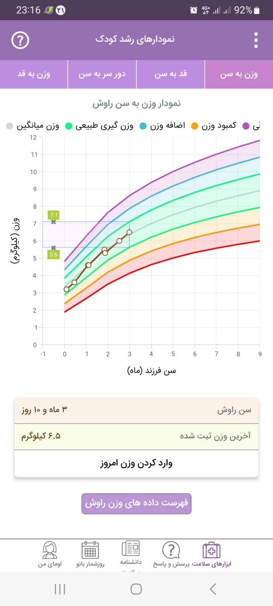 مقدار مصرف شیرخشک نوزاد ۳ماهه مقدار مصرف شیرخشک نوزاد ۳ماهه