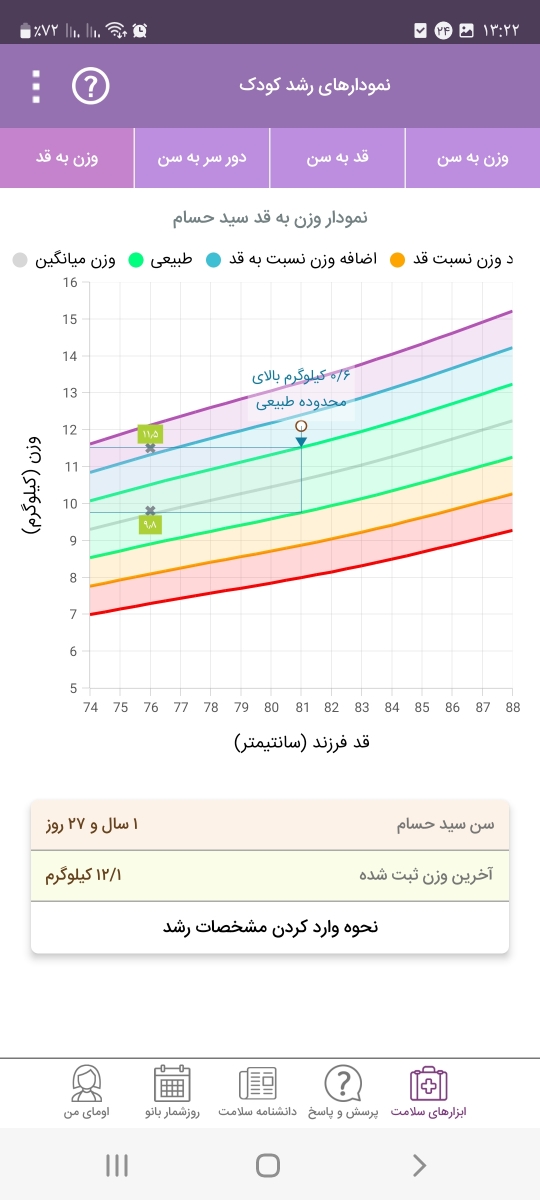 مصرف قطره ویتامین دی برای کودک یکساله مصرف قطره ویتامین دی برای کودک یکساله