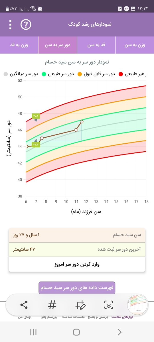 مصرف قطره ویتامین دی برای کودک یکساله مصرف قطره ویتامین دی برای کودک یکساله