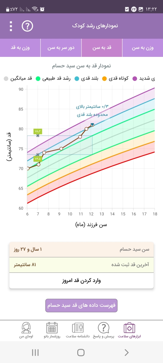 مصرف قطره ویتامین دی برای کودک یکساله مصرف قطره ویتامین دی برای کودک یکساله