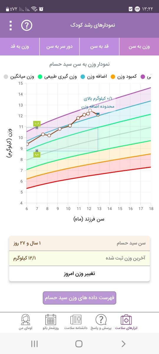 مصرف قطره ویتامین دی برای کودک یکساله مصرف قطره ویتامین دی برای کودک یکساله