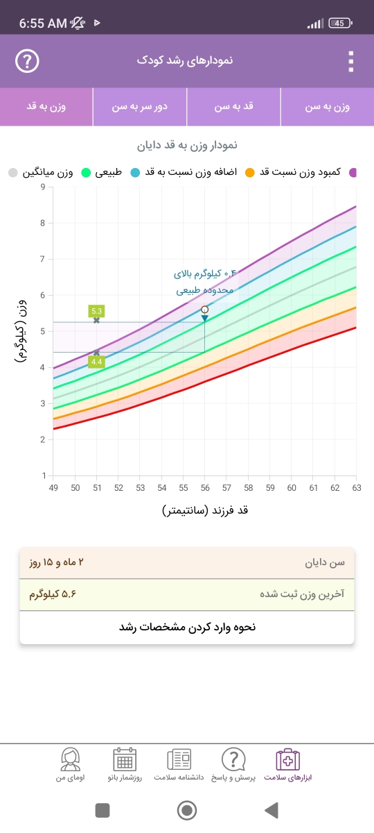 مصرف قطره آهن در نوزاد دو ماه و نیم