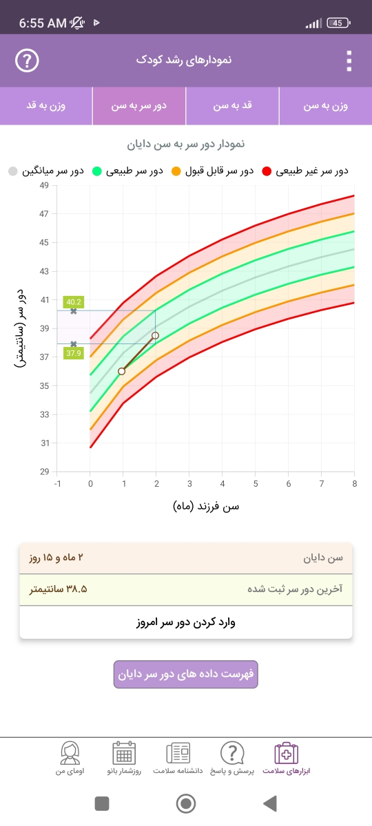 مصرف قطره آهن در نوزاد دو ماه و نیم