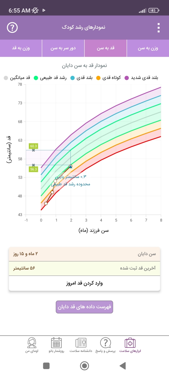 مصرف قطره آهن در نوزاد دو ماه و نیم
