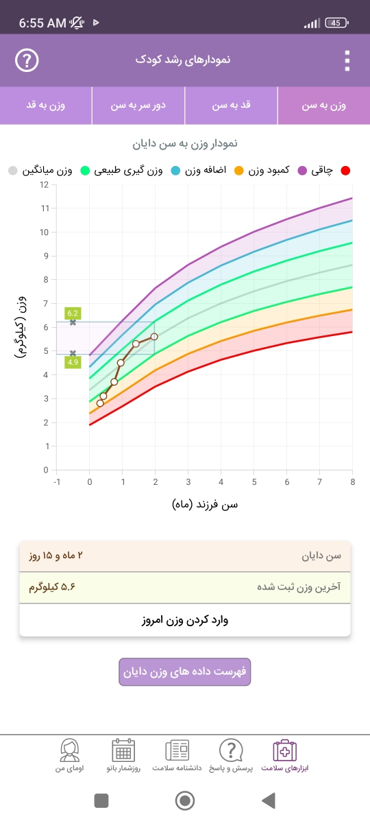 مصرف قطره آهن در نوزاد دو ماه و نیم