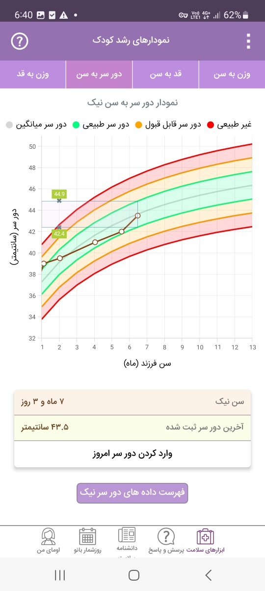 نمودار رشد و نخوردن غذا و مولتی ویتامین