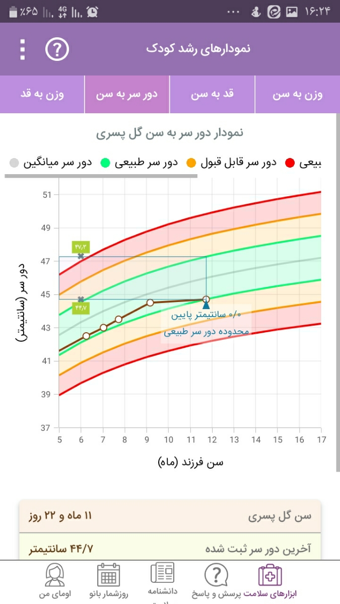 اندازه دور سر پسر یک ساله