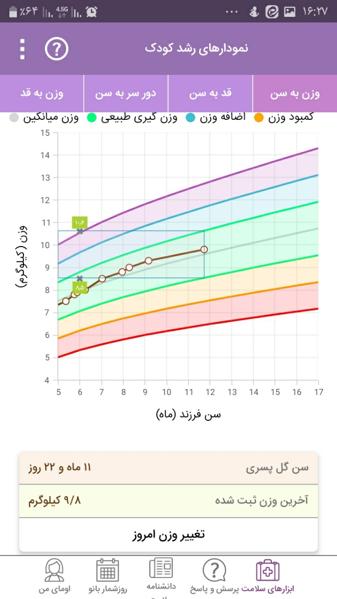 اندازه دور سر پسر یک ساله