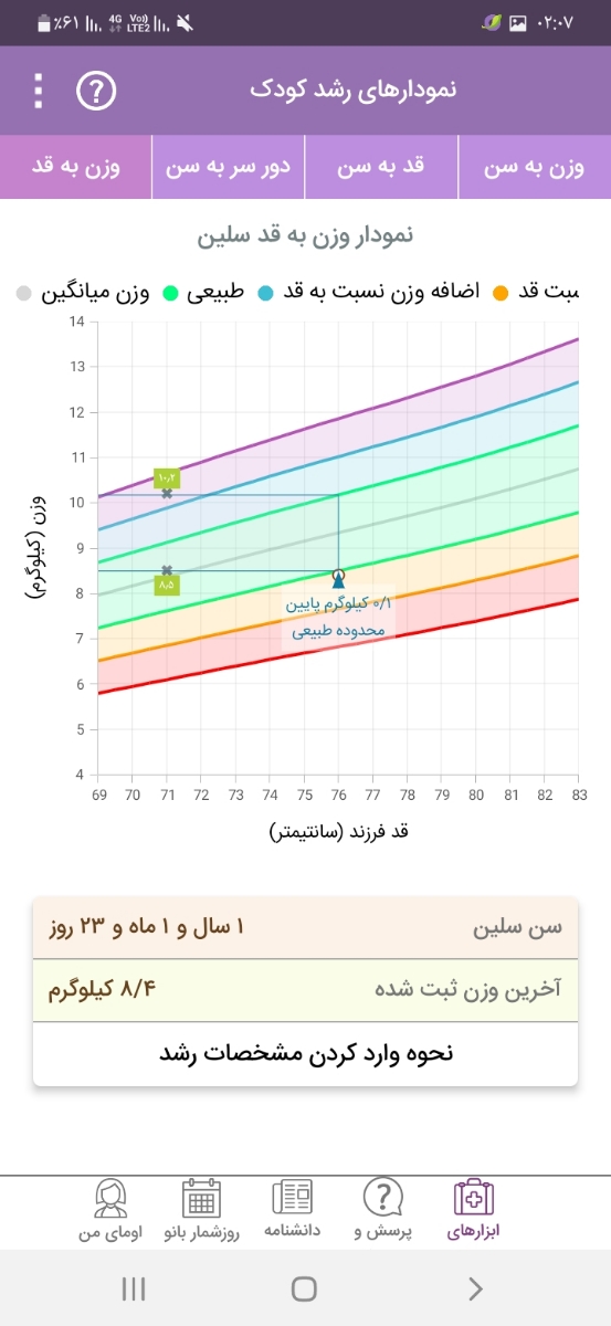 با بدغذایی دخترم چه کنم؟