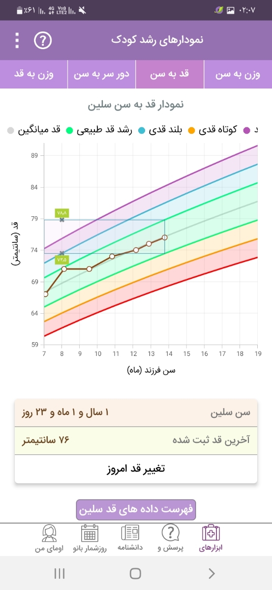 با بدغذایی دخترم چه کنم؟