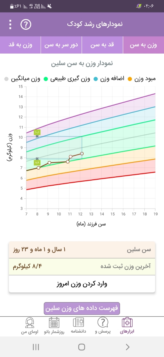 با بدغذایی دخترم چه کنم؟